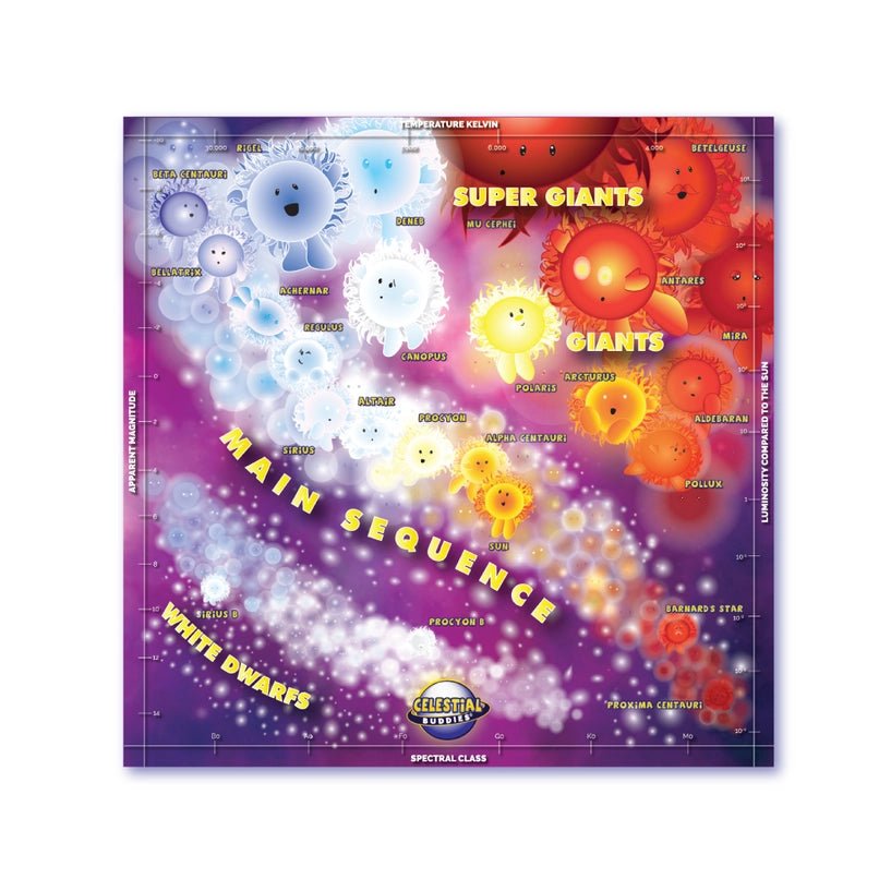 Celestial Buddies: So Many Stars! 500 Piece Educational Space Puzzle - Guzzgoggs