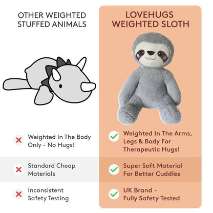 LoveHugs - 1.5kg Weighted Sloth Teddy For Anxiety - Guzzgoggs